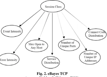 Fig. 2. eBayes TCP  (source: Valdes &amp; Skinner, 2000) 