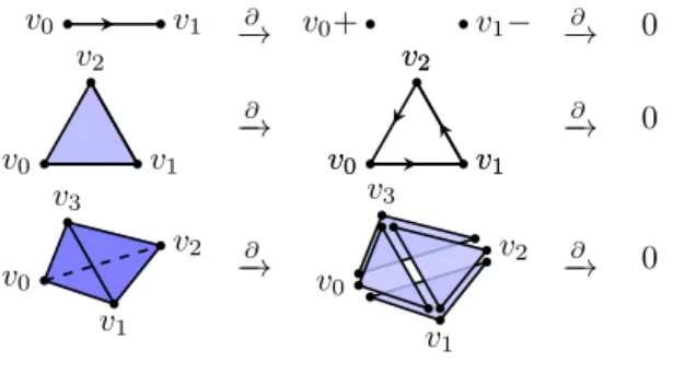 Fig. 2: Boundary operator.