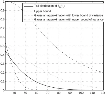 Figure 4. Tail distribution of S o (f 3 )