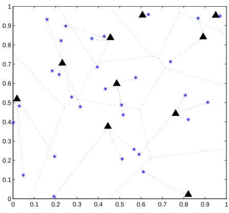 Figure 1. Triangles represent BS, plus represent MU. Dot- Dot-ted polygons are Voronoi cells induced by BS