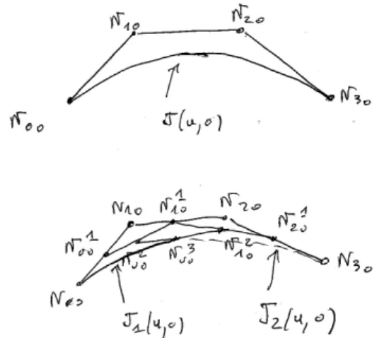 Fig. 9 – Découper le jacobien de degré 3 en deux en découpant son arête support en deux.