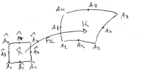 Fig. 10 – L’élément de référence K ˆ et ses 8 nœuds A ˆ i , la transformation F K et l’élément courant K et ses 8 nœuds A i .