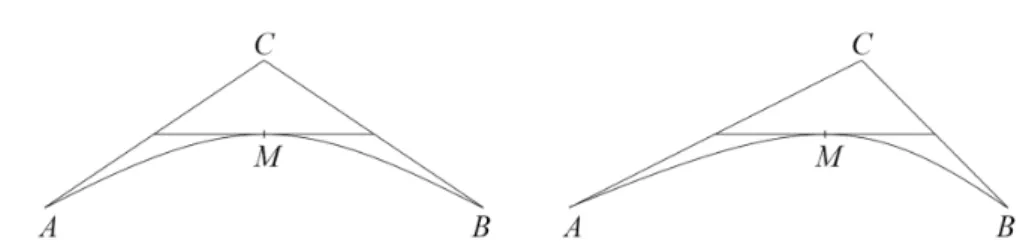 Fig. 1 – La courbe AB avec ses trois points de contrôle A, B et C et son milieu M . Deux positions de C, pour A et B fixés, donnent deux courbes différentes.