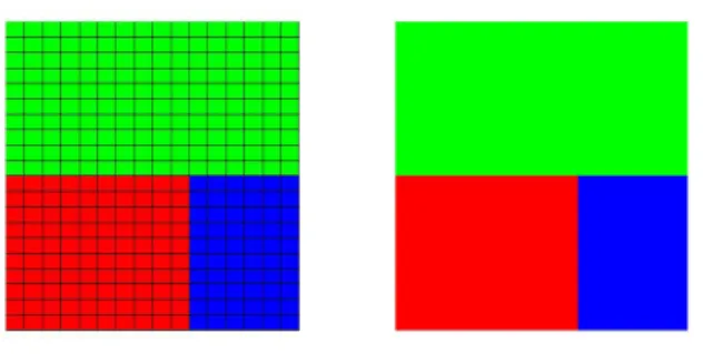 Figure 1 – A gauche paramétrisation avec un paramètre par maille de calcul . A droite para- para-métrisation avec un paramètre par zone