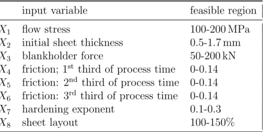 Table 2: Input variables of the thickness reduction application.