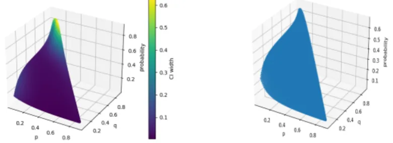 Fig. 3: Results on pMC M 1 .