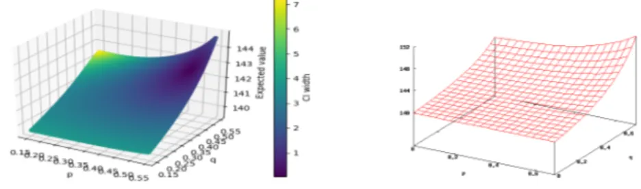 Fig. 6: Results for the zeroconf model obtained with our implementation (left) and taken from the PARAM website (right).