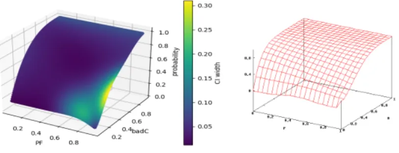 Fig. 7: Results on the Crowds protocol model for our implementation (left) and from the PARAM website (right).