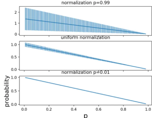 Fig. 9: Impact of the choice of the normalization function f on the size of confidence intervals.