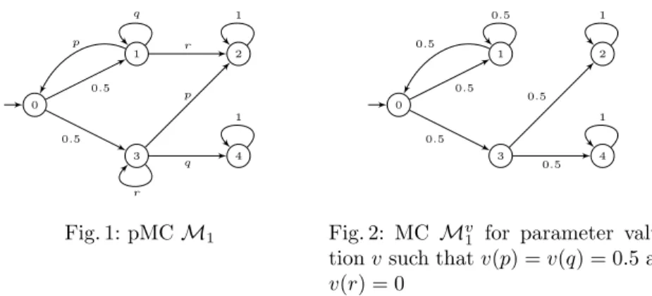 Fig. 2: MC M v 1 for parameter valua- valua-tion v such that v(p) = v(q) = 0.5 and v(r) = 0