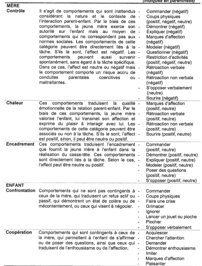 Tableau L Grille de décodage (GOME-Hassan, Roy &amp; Paquette, 2000)