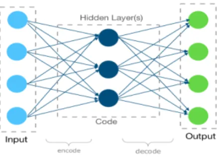 Fig. 1. General autoencoder process