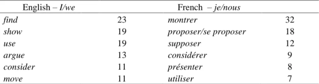 Table 3: Frequent verbs in the French and English introductions