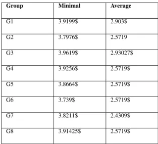 TABLE VII: Experiments 1 Results