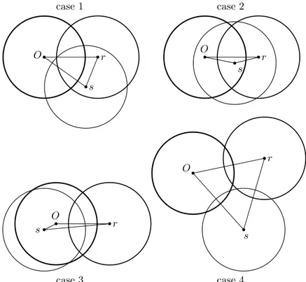 Figure 7: Configurations of three equal spheres, in the plane of their centres the scaled distances between the sphere centres, so that the cosine of the angle between r and s is