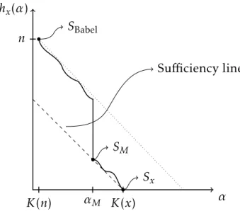 Fig. 3.2. Kolmogorov Structure Function
