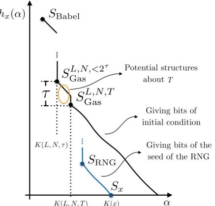 Fig. 3.10. In black is the known upper bound of the structure function. In blue is the hypothesized real structure function