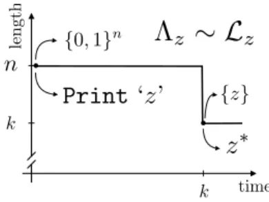 Fig. 4.2. An antistochastic string understood from the description and time profiles per- per-spectives.
