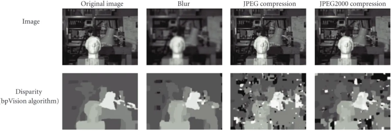 Figure 7: Sample of image degradations applied to the same image and the corresponding disparity maps.