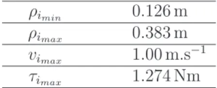 Table 2: Orthoglide actuators parameters (i = x, y, z)