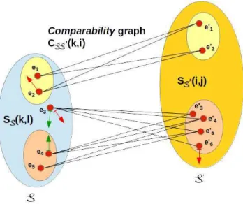 Figure 1: Two similarity spaces connected by a comparability mapping.