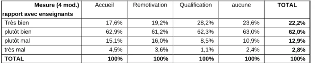 Tableau 12 : choix de l’orientation et perception de la mesure MGI 