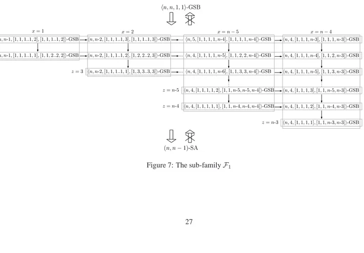 Figure 7: The sub-family F 1