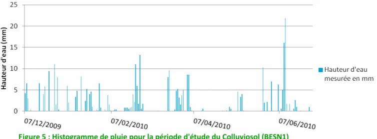 Tableau 1 ) qui rassemble les informations relatives à l’étude.  