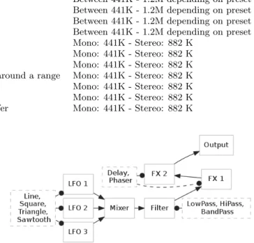 Table 1: Loops targeted by Approximate Unrolling in our case study.
