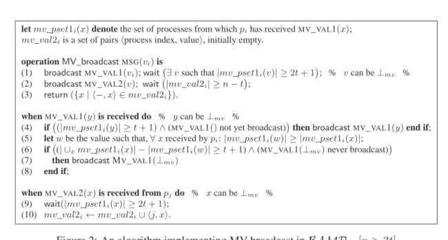 Figure 2: An algorithm implementing MV-broadcast in BAMP n,t [n &gt; 3t]