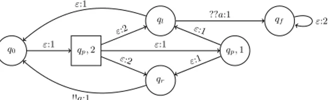 Fig. 2: Parity protocol for the probabilistic protocol from Figure 1.