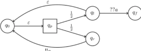 Fig. 1: Simple example of probabilistic protocol