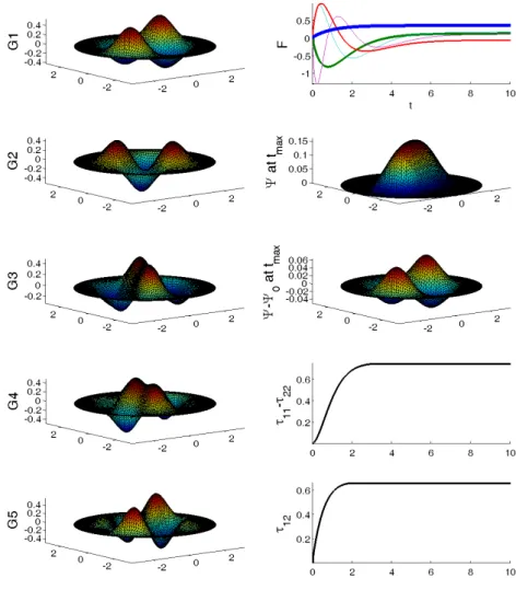 Fig. 5.1 . Start-up shear flow with unit shear rate