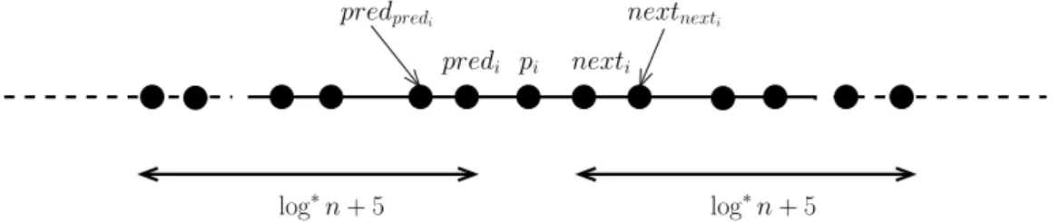 Figure 4: What is know by p i at time st i + ∆