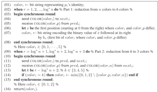 Figure 1: Cole and Vishkin’s synchronous algorithm for a ring (code for p i )