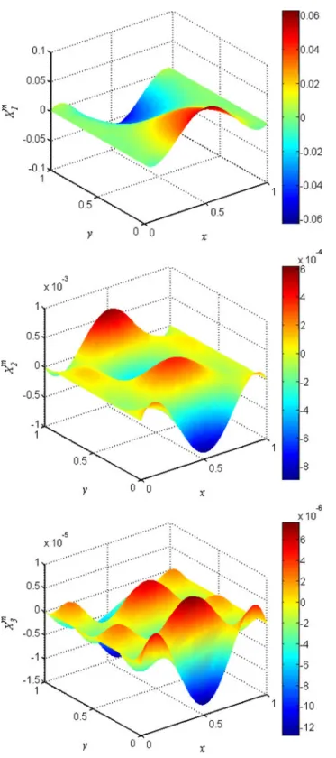 Fig. 7 Space modes X 1 m , X 2 m and X 3 m
