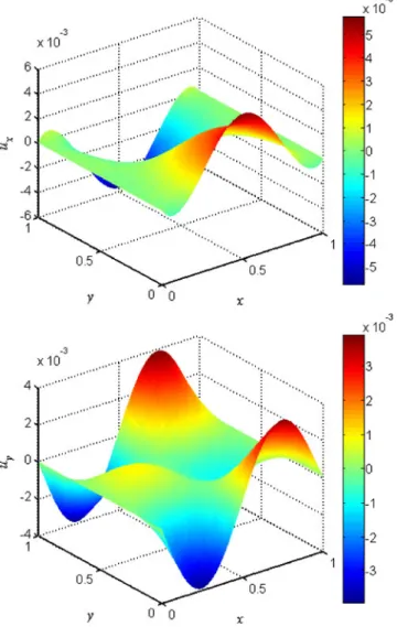 Figure 9 presents the quasi steady state solutions of the displacement in the x- and y-directions, respectively.