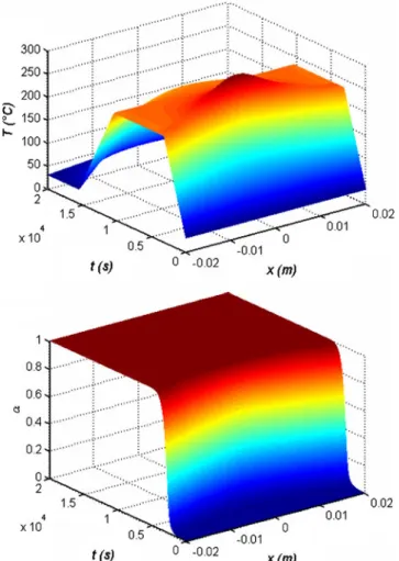 Figure 2 depicts the curing cycle applied to the plate. It is assumed that the temperature on boundaries is perfectly controlled during the process and follows exactly the curing cycle