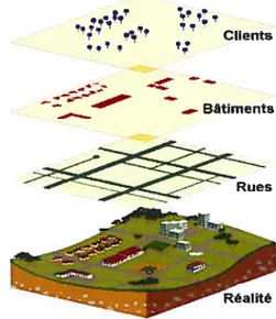 Figure 1 Superposition des couches thématiques