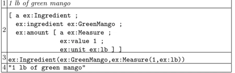 Table 4. Different notations of an ingredient description: English (1), Turtle (2), Tur- Tur-tle+ (3), generated label (4).