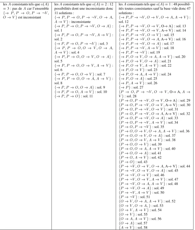 Tableau 2.2: L’ordre “BEST-OUT” (suite)