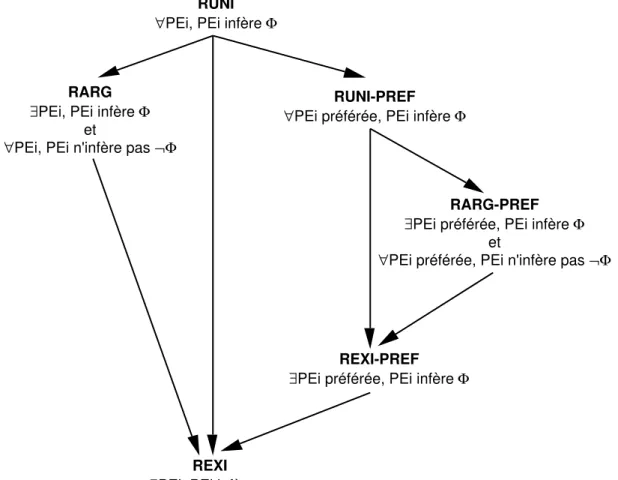 Figure 3.1: Ordre de pr´ecaution