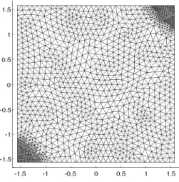 Figure 1: Finite element mesh. −1 0 1−10100.20.40.60.8 y x