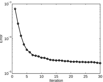 Figure 14: Error versus number of terms involved in the separated representa- representa-tions.