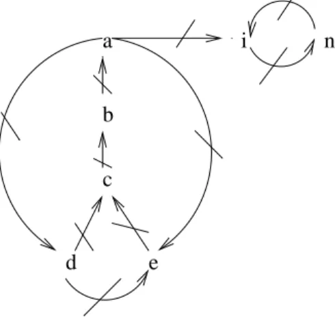 Fig. 3.2  Représentation graphique de AF 4