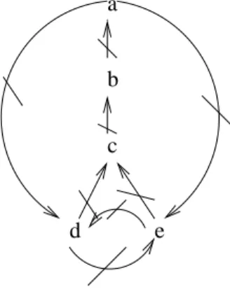 Fig. 3.3  Représentation graphique de AF 5