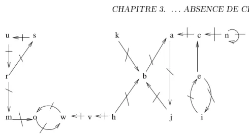 Fig. 3.13  Représentation graphique de AF 18