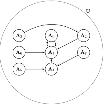 Figure 2 – Illustration de la notion d’abstraction de l’univers de référence.