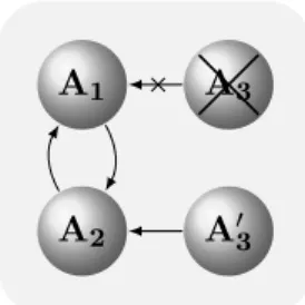 Figure 3 – Nouveau système d’argumentation de p 2 .