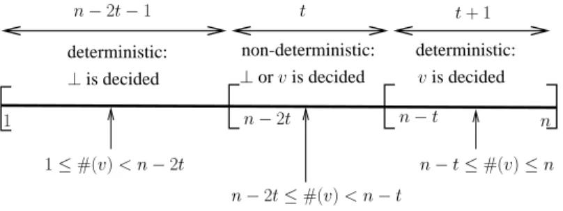 Figure 6: Deterministic vs non-deterministic scenarios